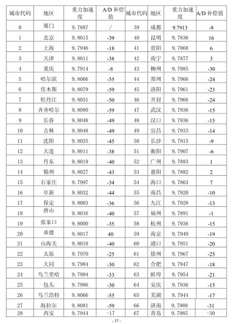 磁偏角查询|惯性导航与组合导航学习笔记（二）：地球各地磁强以。